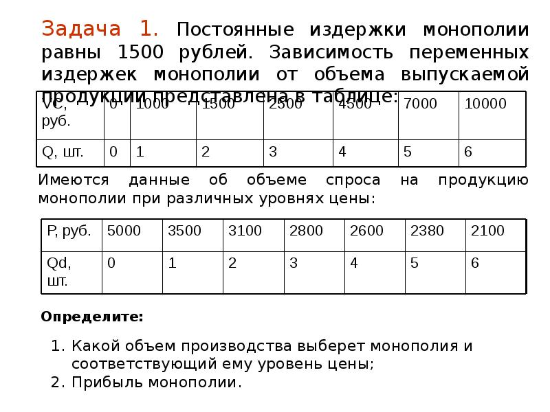 Задача 1. Постоянные издержки монополии равны 1500 рублей. Зависимость переменных издержек