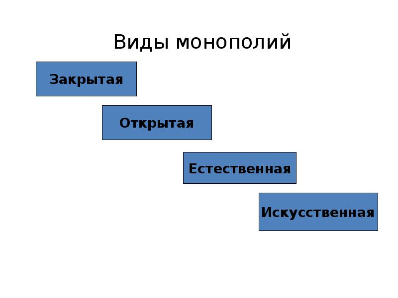 Презентация по монополии