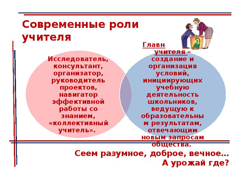 Роль современной. Роли современного учителя. Профессиональные роли учителя. Роли современного педагога. Роль учителя в современном образовании.