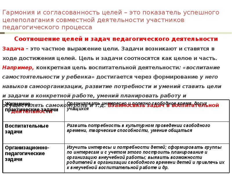 Реферат: Целеполагающая совместная деятельность субъектов обучения по формированию ответственности у обуч