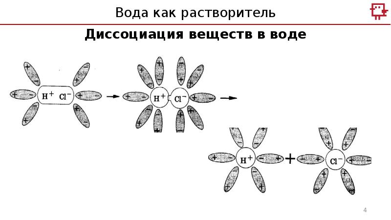 Схема диссоциации основания