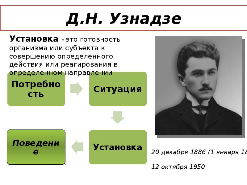 Теория установлена. Концепция личности Узнадзе. Типы личности Узнадзе. Теория установки д.н Узнадзе. Психологические теории Узнадзе.