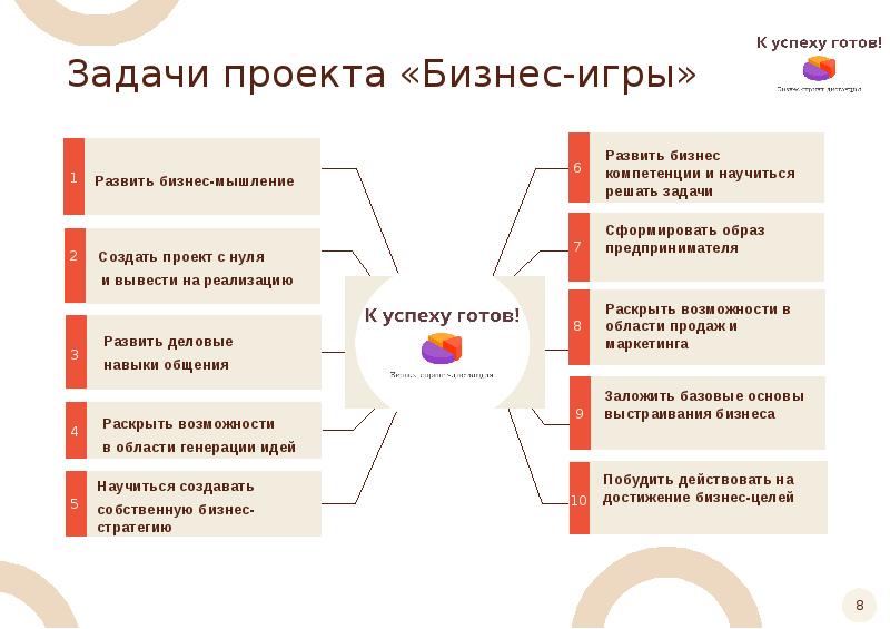 Презентация на продажу бизнеса