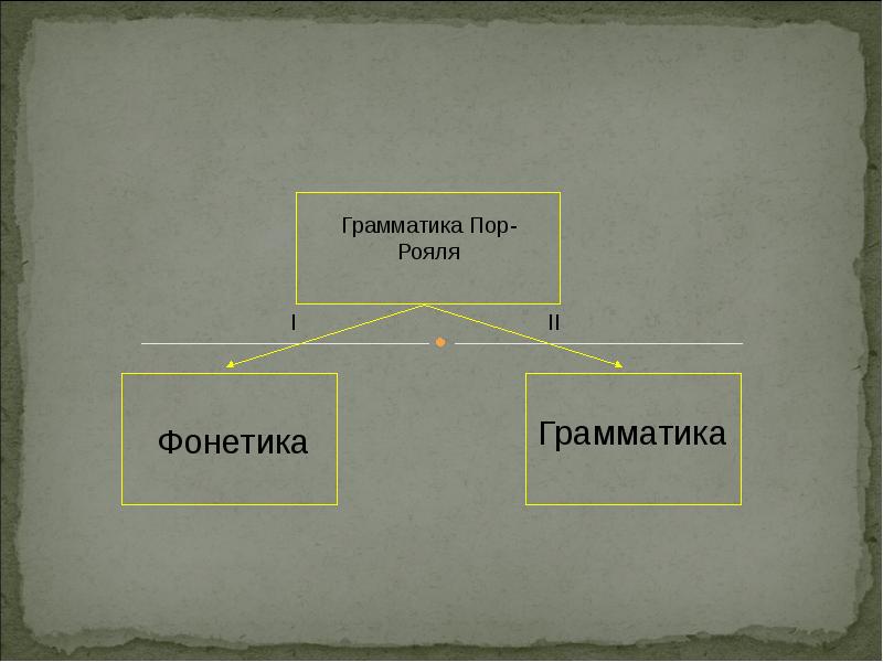 Грамматика пор рояля презентация