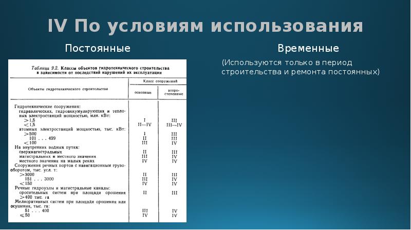 Паспорт гидротехнических сооружений образец