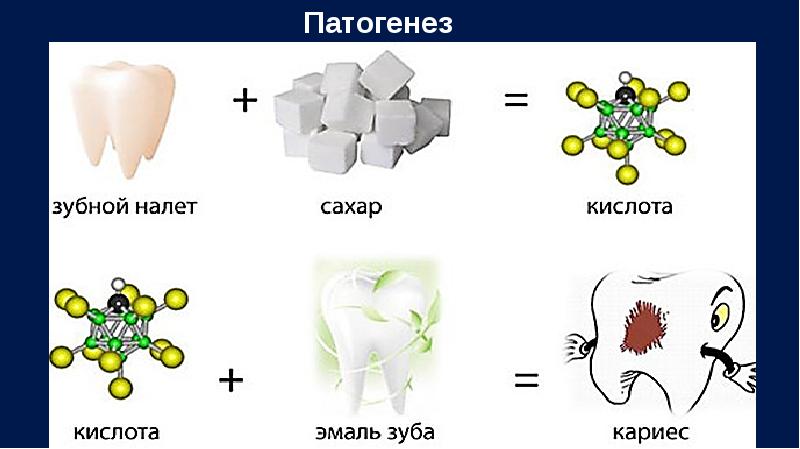 Генетические аспекты кариеса презентация