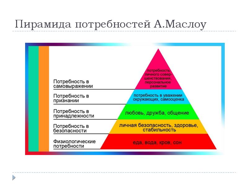 Пирамида маслоу 7 уровней рисунок