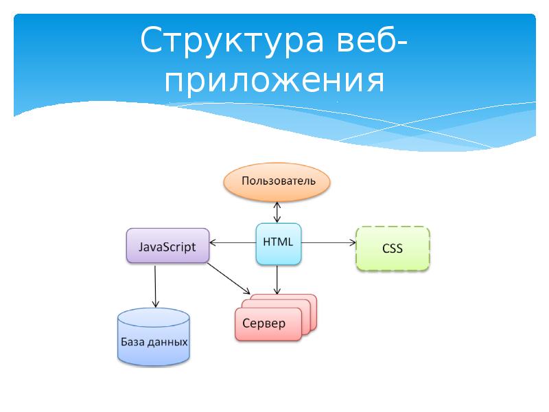 Проекты по php