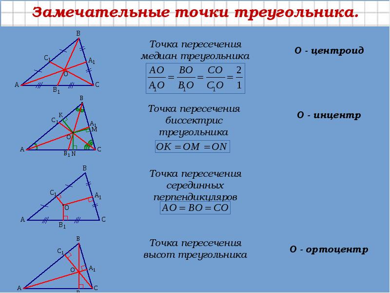Отношение пересечения высот треугольника. Замечательные точки треугольника. Замечаельные точки треуг. Земечательные точки треугольник.