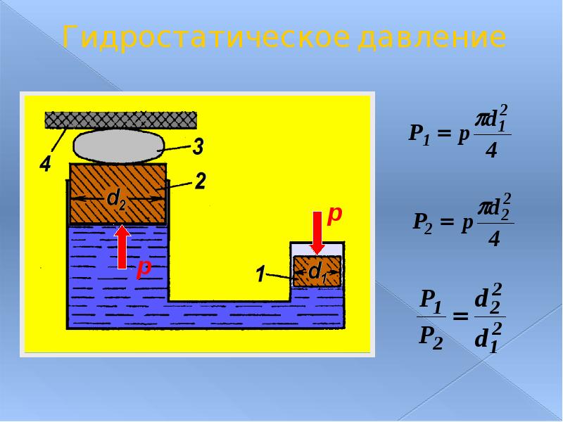 Гидростатическое давление 7 класс физика презентация