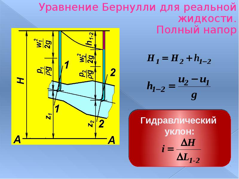 Презентация по гидравлике