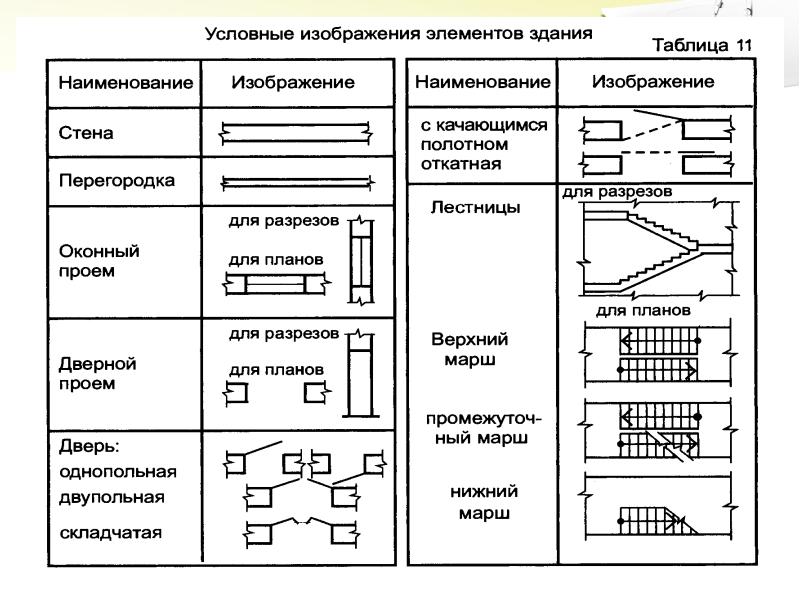 Какие сведения можно получить рассматривая план здания