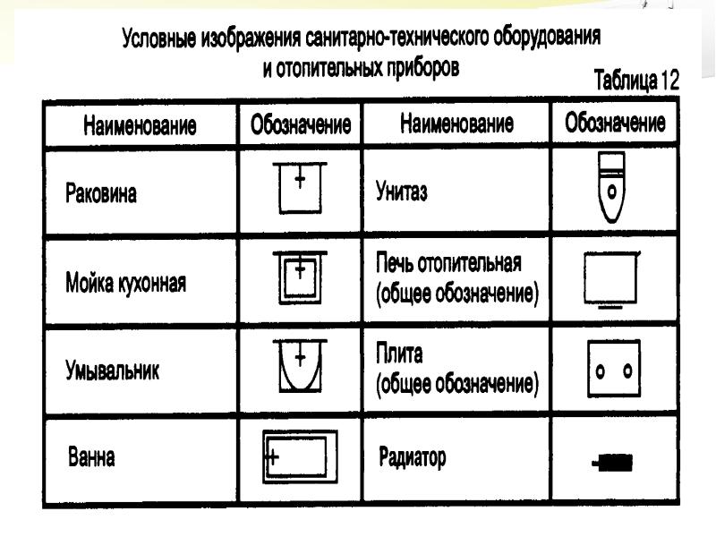 Условные обозначения на строительных чертежах 9 класс