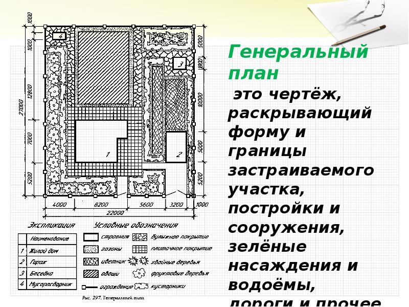 Презентация строительные чертежи 9 класс черчение - 82 фото