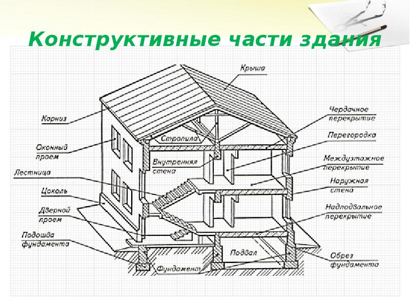 Презентация строительные чертежи 9 класс черчение