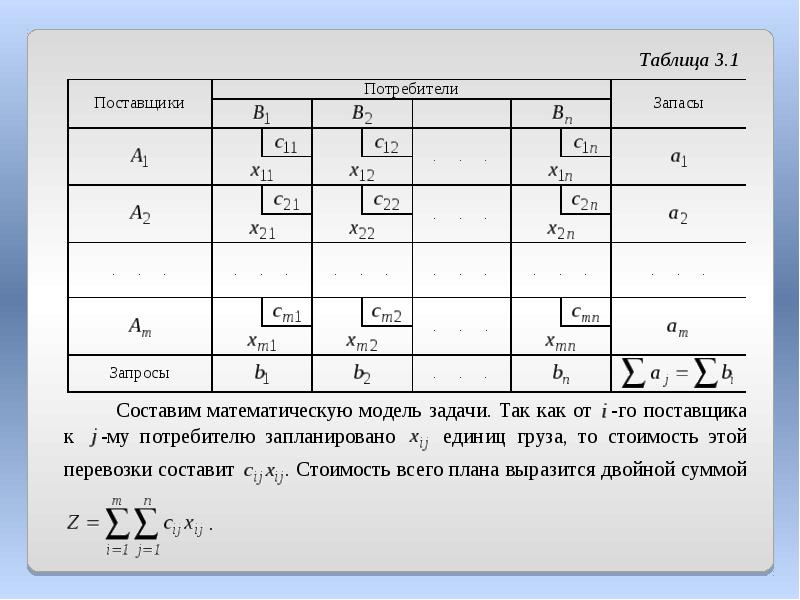 Задача составления математических моделей