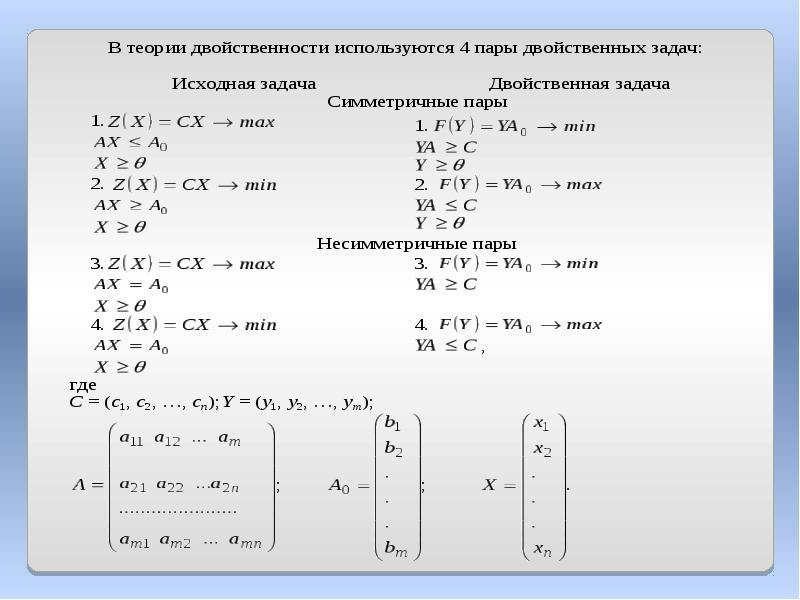 Как построить первоначальный опорный план задачи линейного программирования