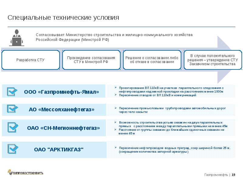 Особые условия. Специальные технические условия. Специальные технические условия на проектирование и строительство. Технологические условия. Согласования специальных технических условий на проектирование.