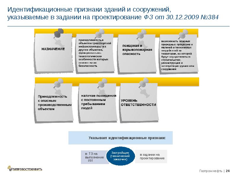 384 фз здания и сооружения. Идентификационные признаки зданий и сооружений. Таблица идентификационных признаков зданий и сооружений. Идентификация зданий и сооружений по 384-ФЗ пример. Идентификационные признаки здания Назначение.