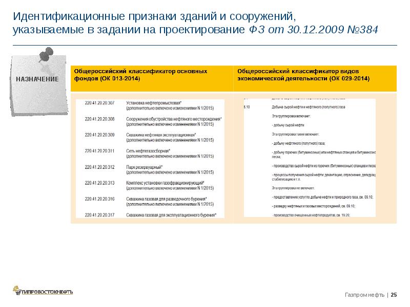 384 фз здания и сооружения. Идентификационные признаки зданий и сооружений. Таблица идентификационных признаков зданий и сооружений. Идентификационные признаки здания Назначение. Идентификация зданий и сооружений 384-ФЗ.