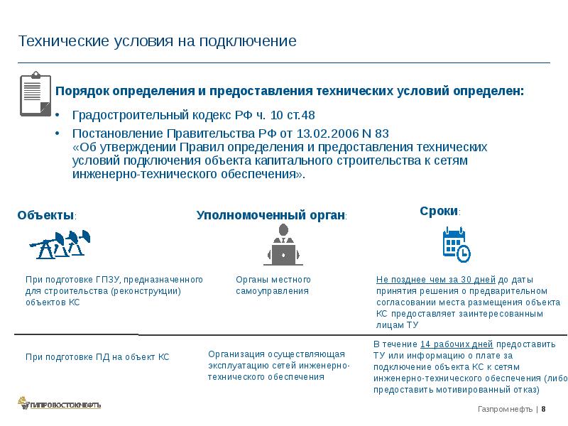 Образец технических условий на подключение к тепловым сетям