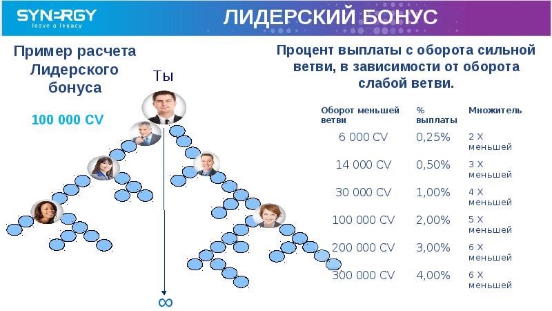 Как получить 100 единое пособие. Презентация СИНЕРГИЯ. Шаблон синергии для презентации. Презентация ВКР СИНЕРГИЯ.