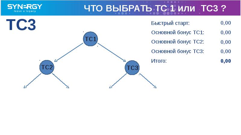 Три быстро. Tc3. Что такое 2008 3 tc3. TC-3 - 1 1 0-2. ABC**+ 3tc.