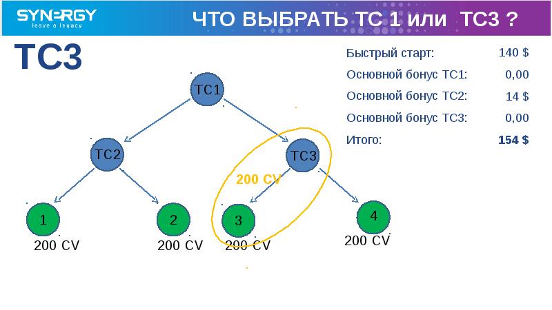 Три быстро