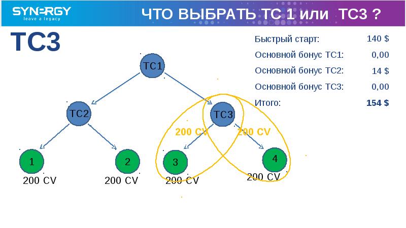 Три быстро. Hot Cell tema Sinergy.