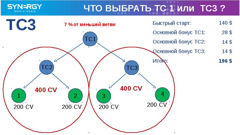 Три быстро. Tc2. TC = чему. Номер TC.