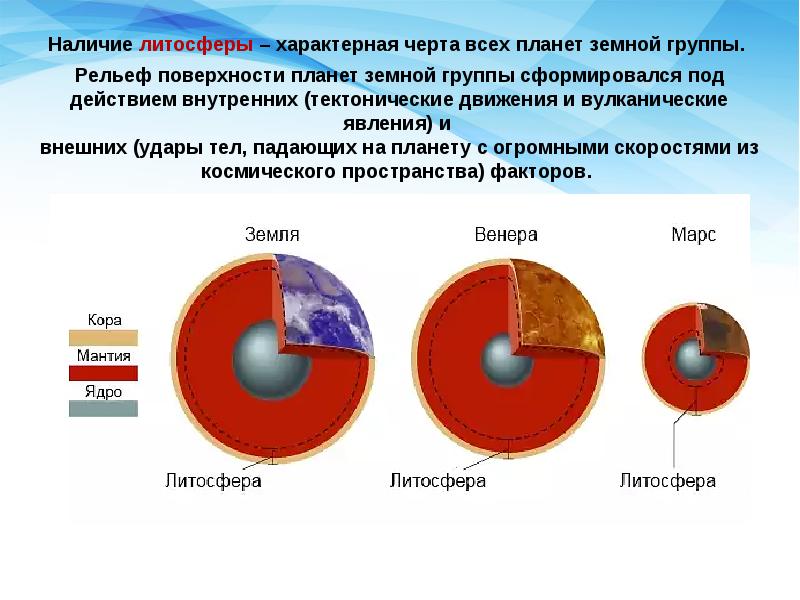 Планета наличие. Рельеф поверхности планет земной группы. Литосфера планет земной группы. Состав литосферы. Химические элементы литосферы земли.