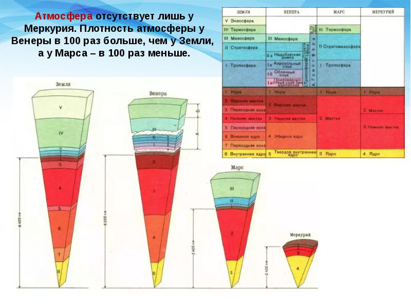 Атмосферное плотность. Плотность атмосферы земли. Плотность земной атмосферы. Плотность атмосферы земли по высоте. Меркурий плотность атмосферы.