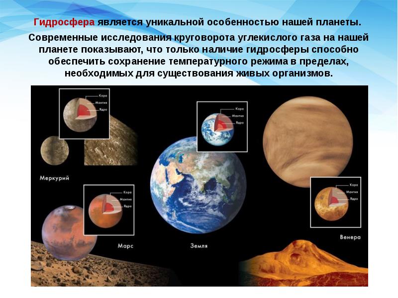 На каких планетах есть вода. Гидросфера Марса. Марс планеты гидросфера. Атмосфера и гидросфера Марса. Гидросфера Марса кратко.