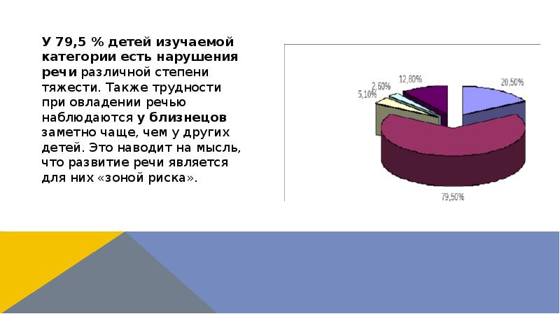 У 79,5 % детей изучаемой категории есть нарушения речи различной степени У 79,5 % детей изучаемой категории есть нарушения речи различной степени