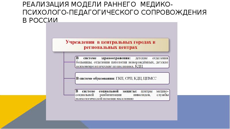 Реализация модели раннего медико-психолого-педагогического сопровождения в России Реализация модели раннего медико-психолого-педагогического сопровождения в России