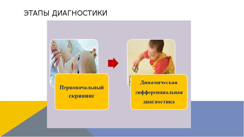 Этапы диагностики Этапы диагностики