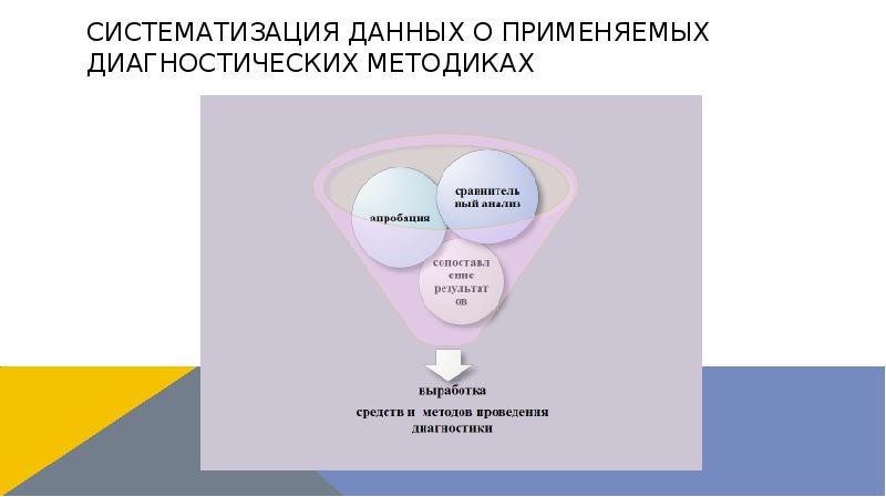 Систематизация данных о применяемых диагностических методиках Систематизация данных о применяемых диагностических методиках