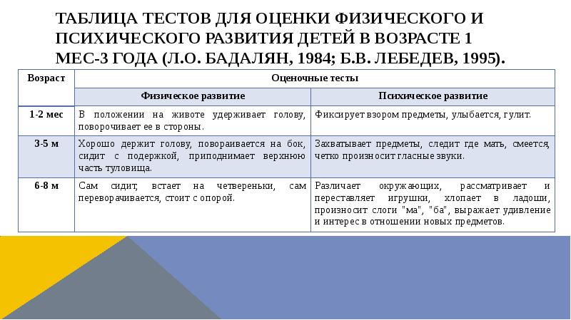 Таблица тестов для оценки физического и психического развития детей в возрасте Таблица тестов для оценки физического и психического развития детей в возрасте