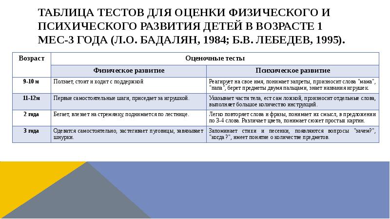 Таблица тестов для оценки физического и психического развития детей в возрасте Таблица тестов для оценки физического и психического развития детей в возрасте