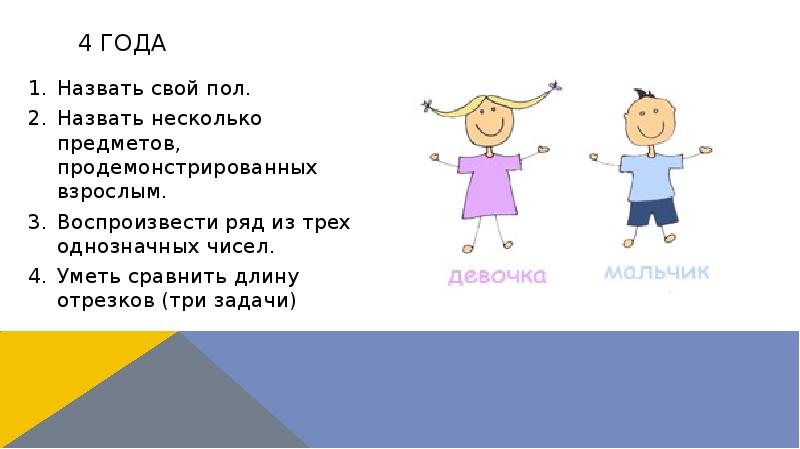 4 года
Назвать свой пол.
Назвать несколько предметов, продемонстрированных взрослым.
Воспроизвести 4 года
Назвать свой пол.
Назвать несколько предметов, продемонстрированных взрослым.
Воспроизвести