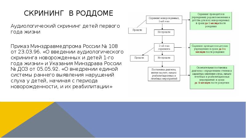 Скрининг в роддоме
Аудиологический скрининг детей первого года жизни
Приказ Скрининг в роддоме
Аудиологический скрининг детей первого года жизни
Приказ