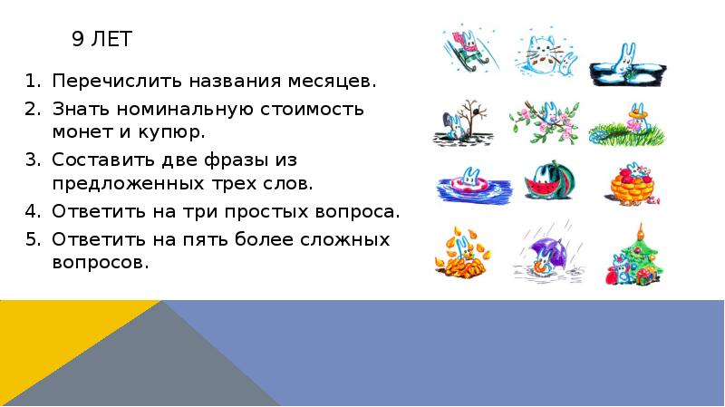 9 лет
Перечислить названия месяцев.
Знать номинальную стоимость монет и купюр.
9 лет
Перечислить названия месяцев.
Знать номинальную стоимость монет и купюр.