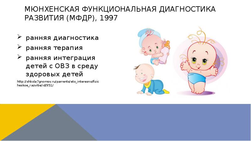Мюнхенская функциональная диагностика развития (МФДР), 1997
ранняя диагностика
ранняя терапия
Мюнхенская функциональная диагностика развития (МФДР), 1997
ранняя диагностика
ранняя терапия