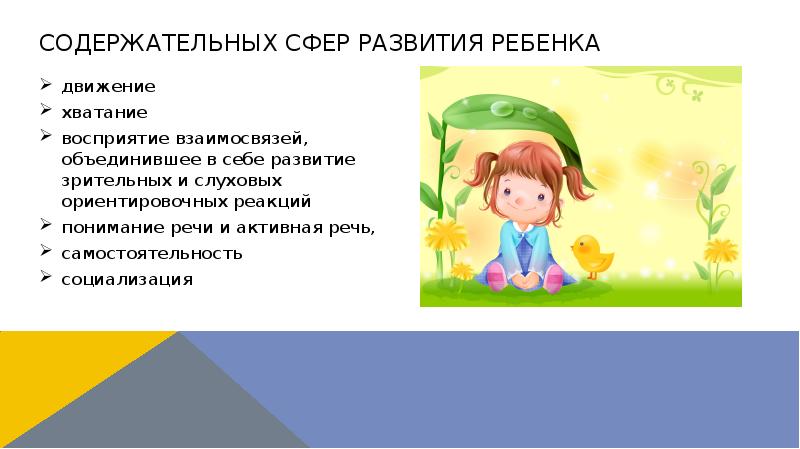 содержательных сфер развития ребенка
движение
хватание
восприятие взаимосвязей, объединившее в себе содержательных сфер развития ребенка
движение
хватание
восприятие взаимосвязей, объединившее в себе