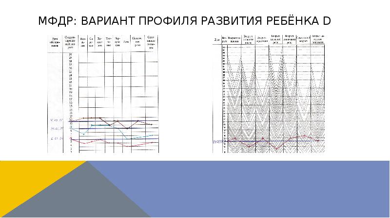 МФДР: Вариант профиля развития ребёнка D МФДР: Вариант профиля развития ребёнка D