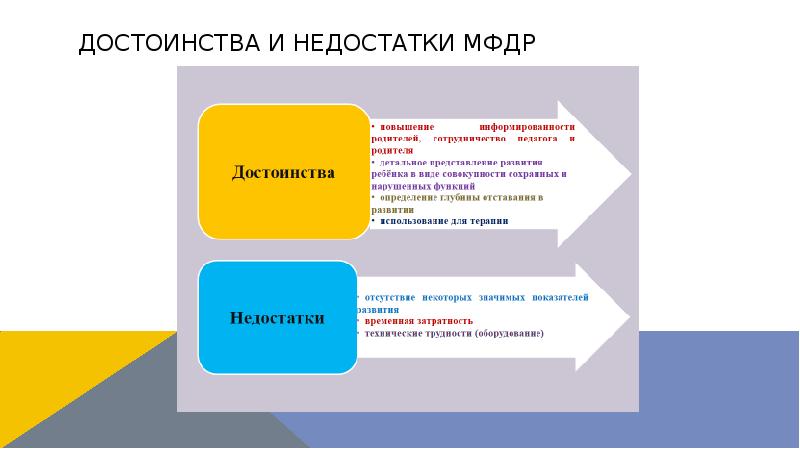 достоинства и недостатки МФДР достоинства и недостатки МФДР
