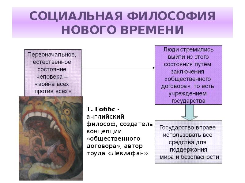 Философия нового времени презентация