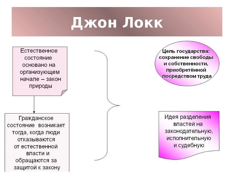 Новое время философия презентация