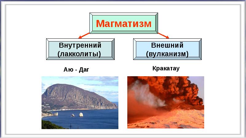 Рассмотрите рисунок 45 объясните какие явления иллюстрируют вторая и четвертая блок диаграммы