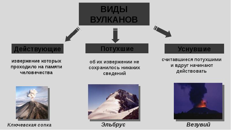 Рассмотрите рисунок 45 объясните какие явления иллюстрируют вторая и четвертая блок диаграммы